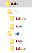 Screenshot - Data folder structure